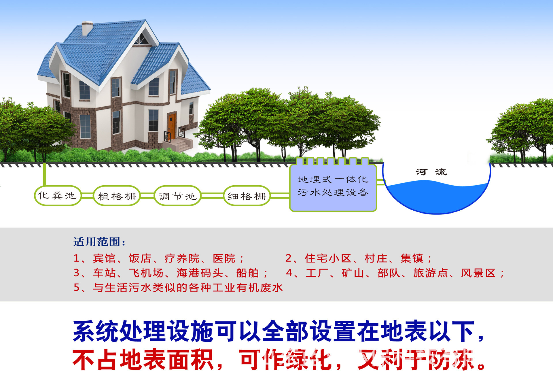 污水处理设备