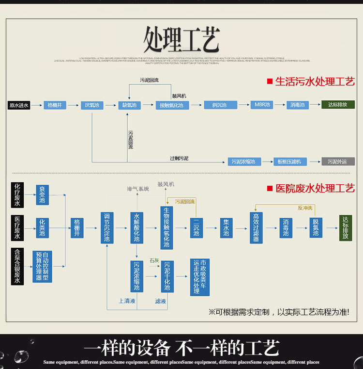 污水处理设备
