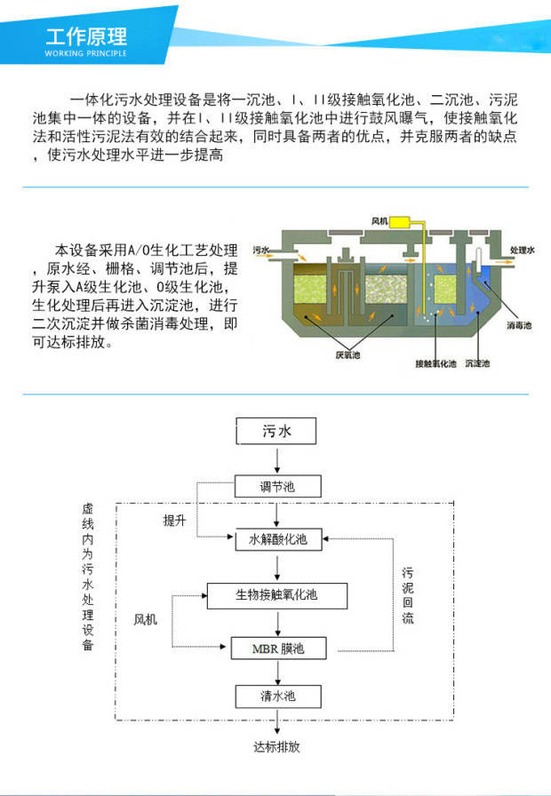 污水处理设备