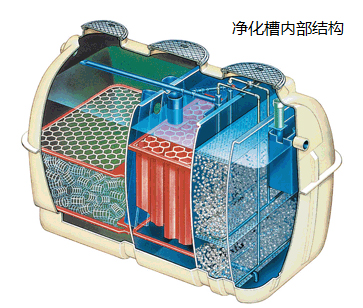 净化槽