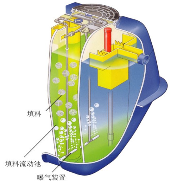 净化槽